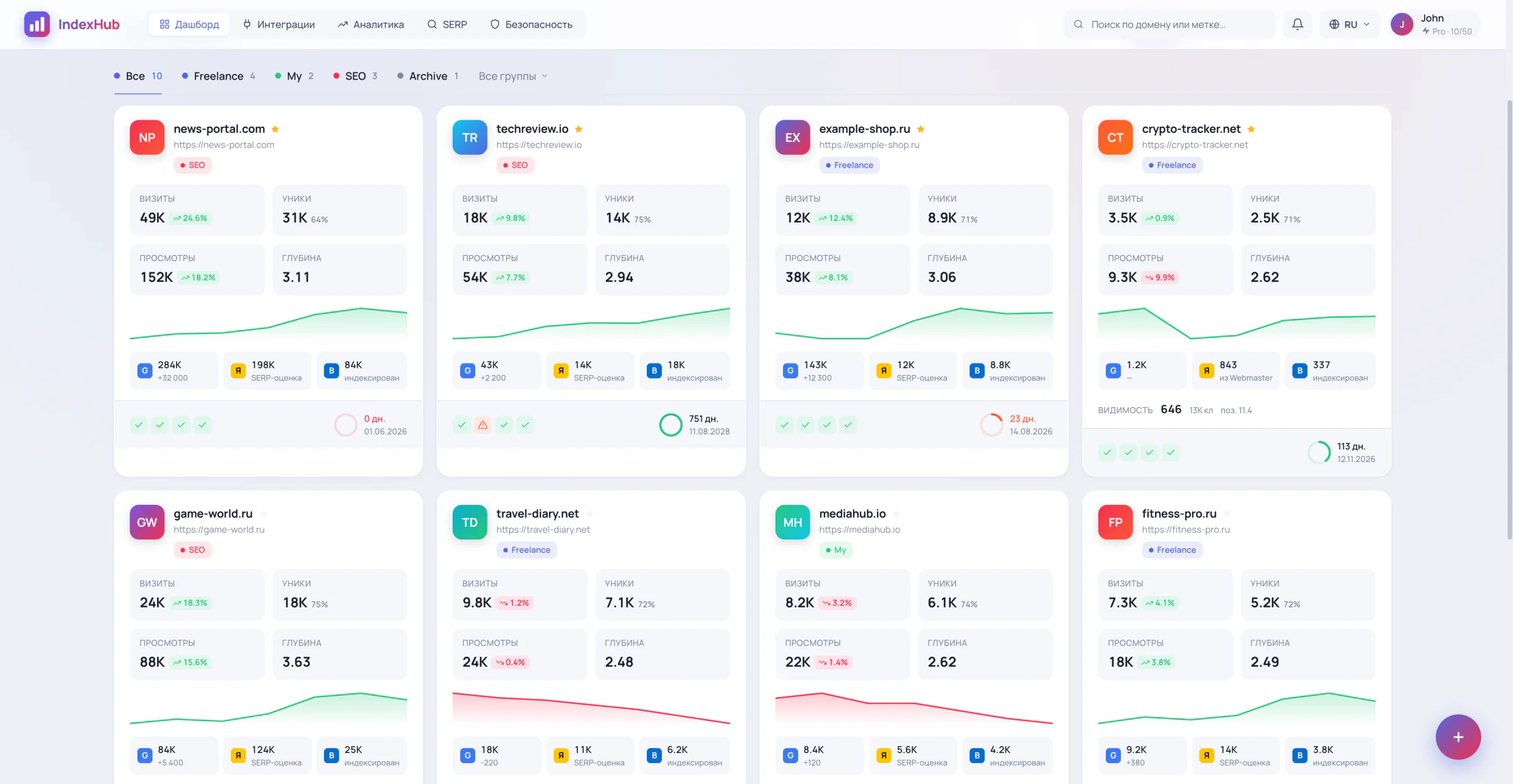 Карточки вместо таблицы