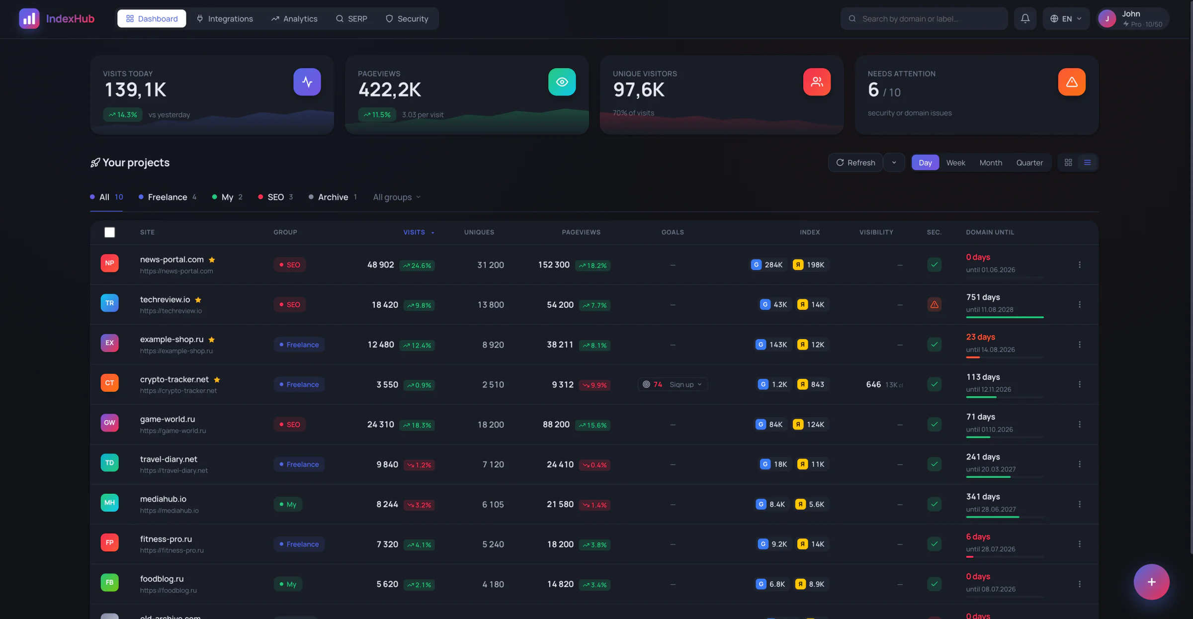 Dark theme